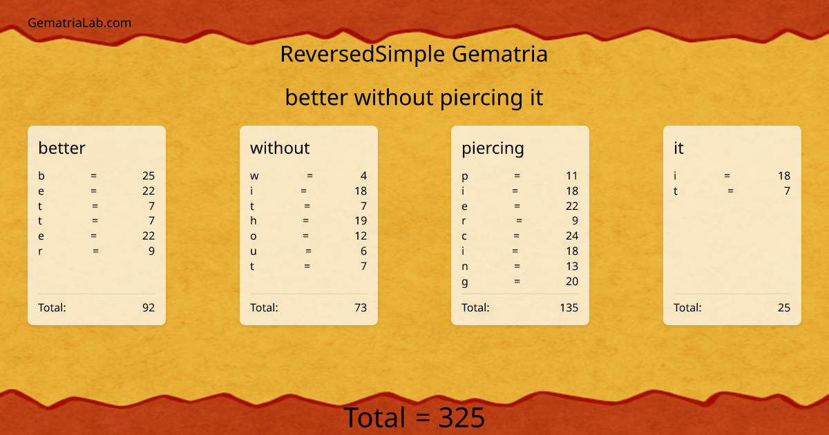 better without piercing it in reversedSimple Gematria